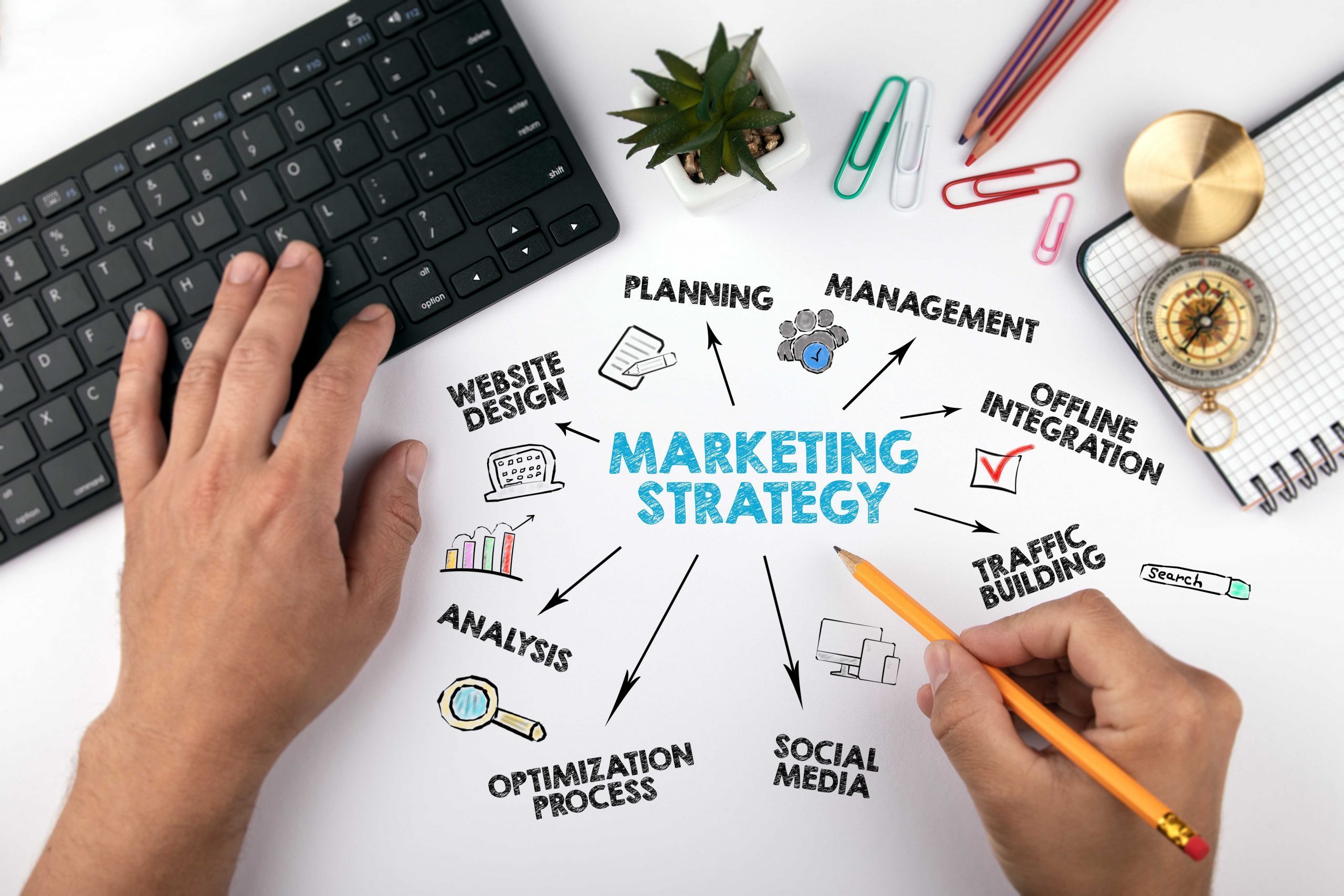 promosi website