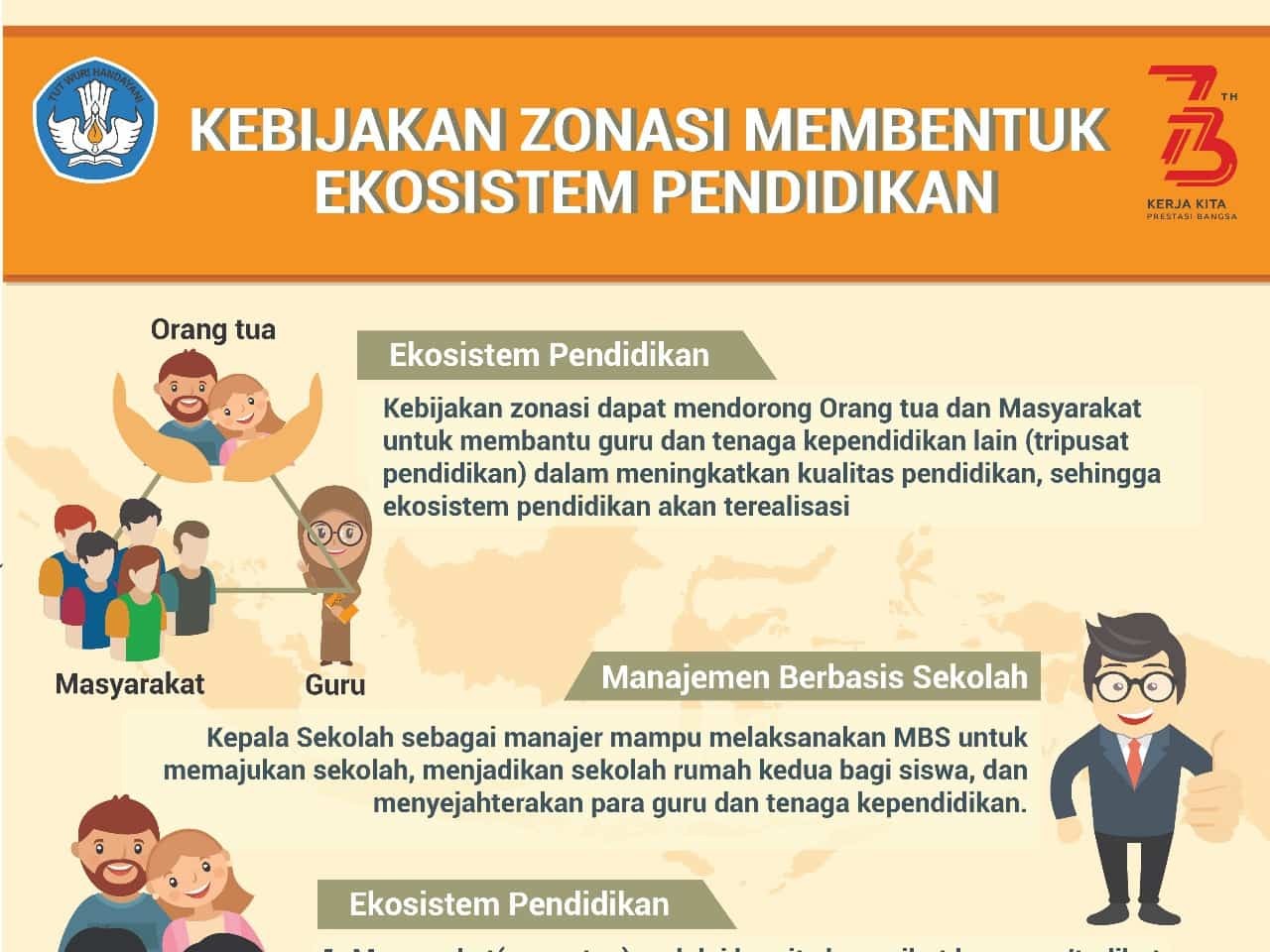  Infografis pendidikan publik tentang kebijakan