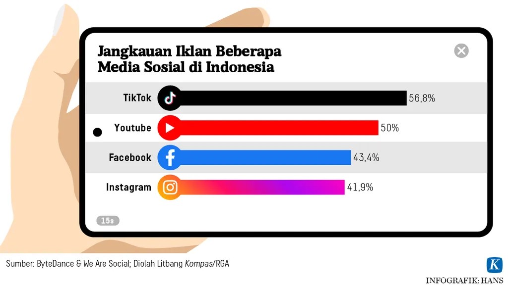 Survei dan polling media sosial untuk kampanye