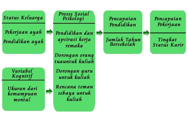 Gambar seorang konselor karir sedang berbicara dengan seorang siswa, menunjukkan grafik pilihan karir.