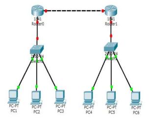  Kabel jaringan dan router yang saling terhubung
