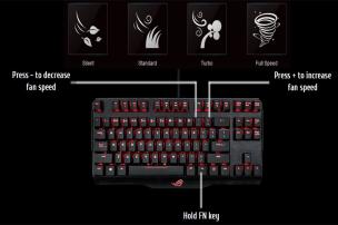 Keyboard ASUS ROG Claymore