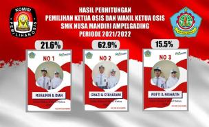 Live streaming kampanye calon pemimpin